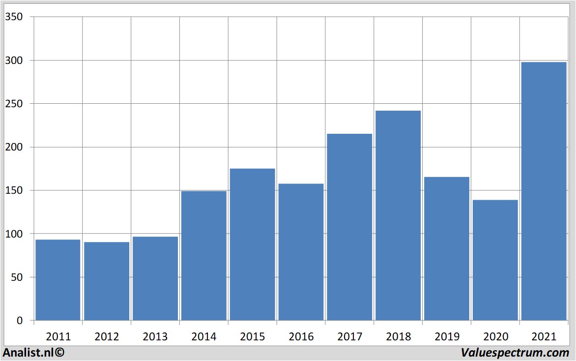 financi&amp;amp;amp;euml;le analyse fedex