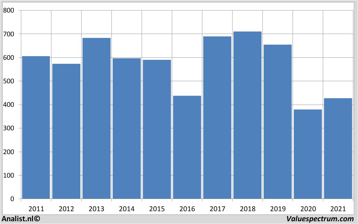 financi&amp;amp;amp;euml;le analyse hsbc