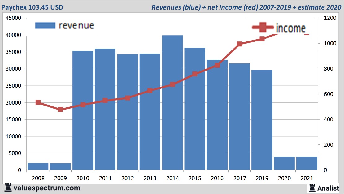 fundamantele data