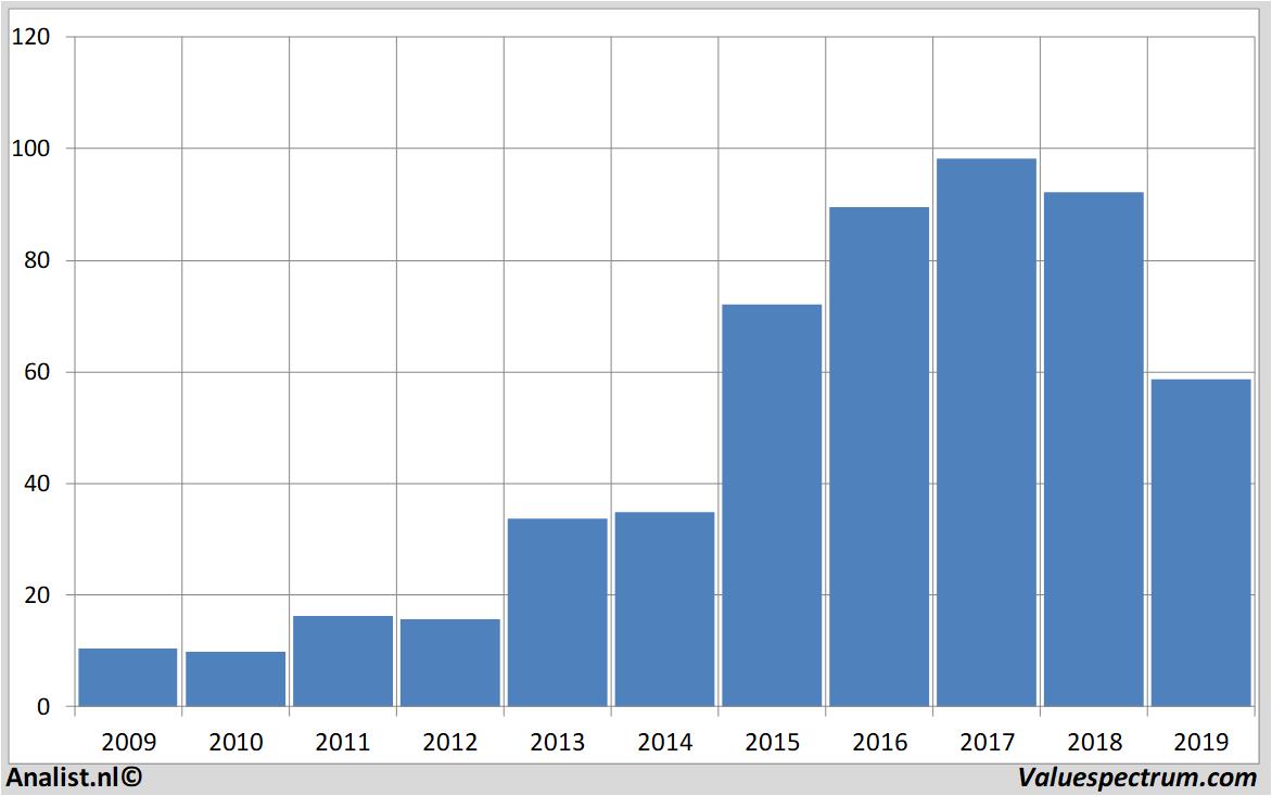 fundamantele data kuka