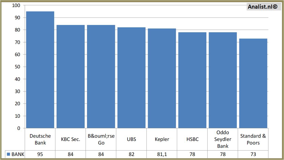 fundamantele data