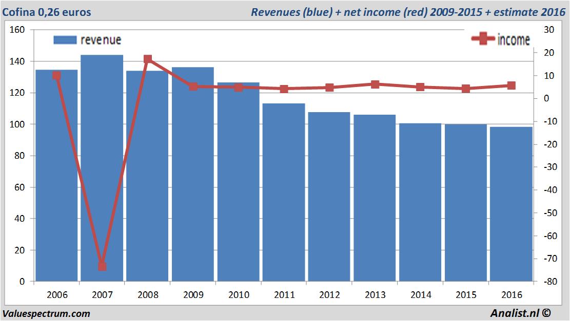 fundmantele data