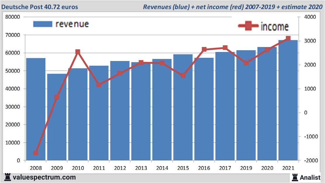 fundamantele data