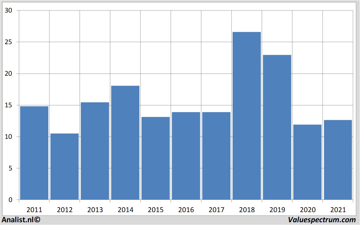 fundamantele data lufthansa