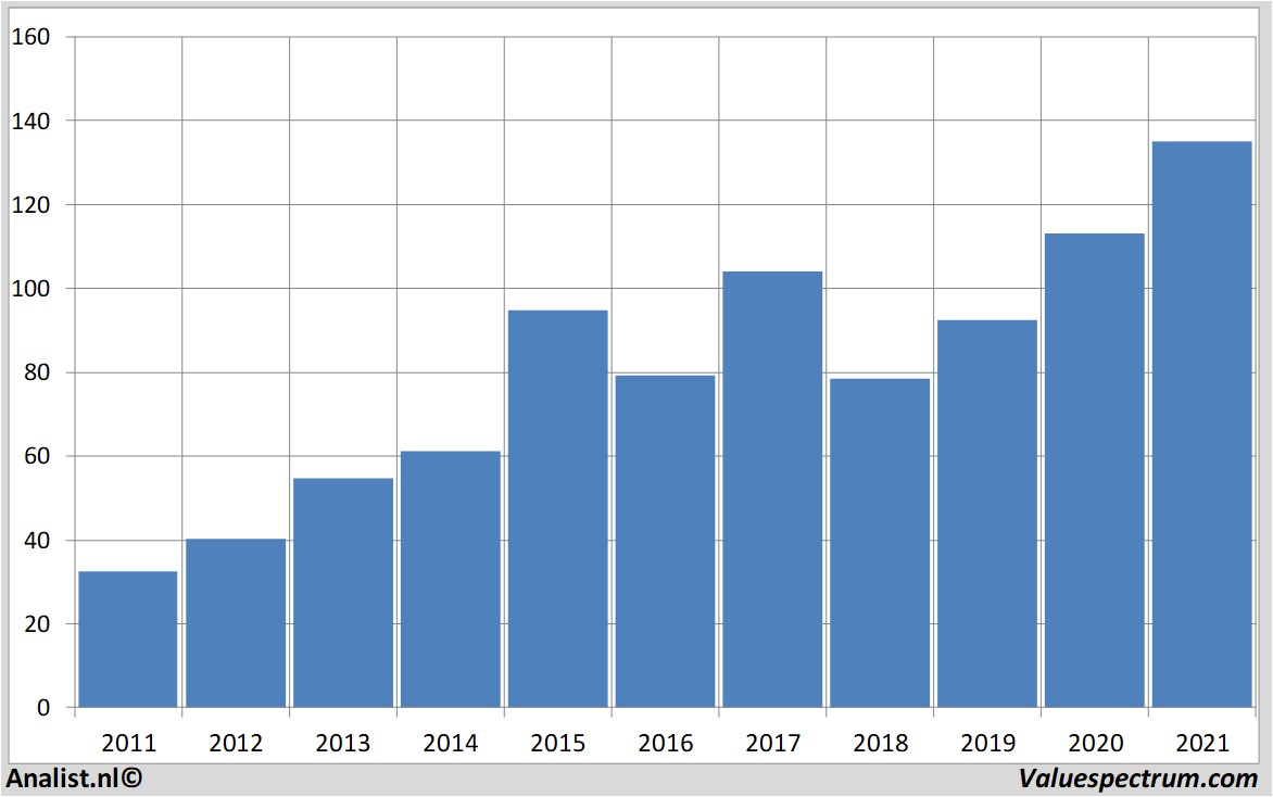 financiële analyse merckkgaa