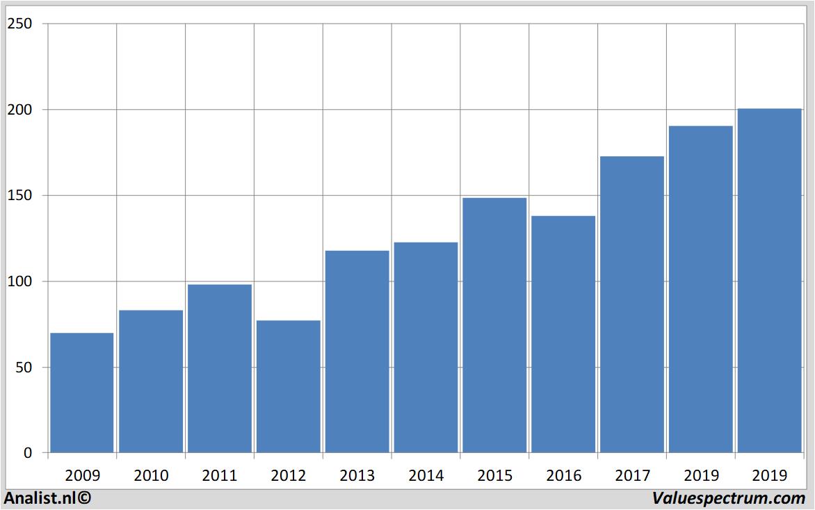 aandelenanalyses allianz