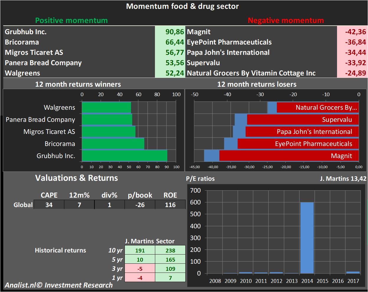 fundamantele data 