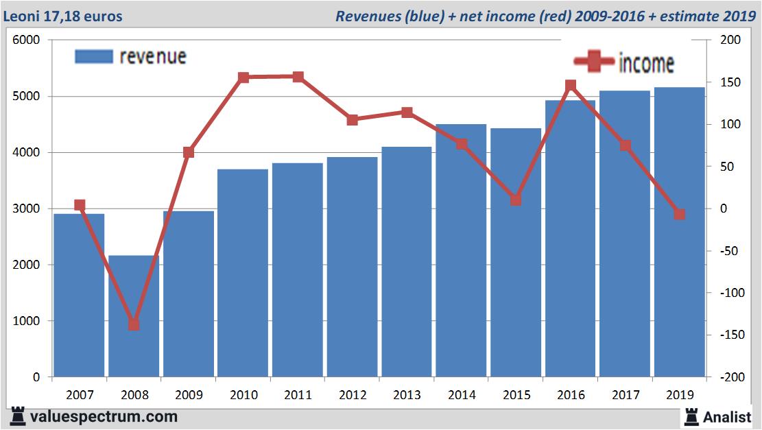 fundamantele data