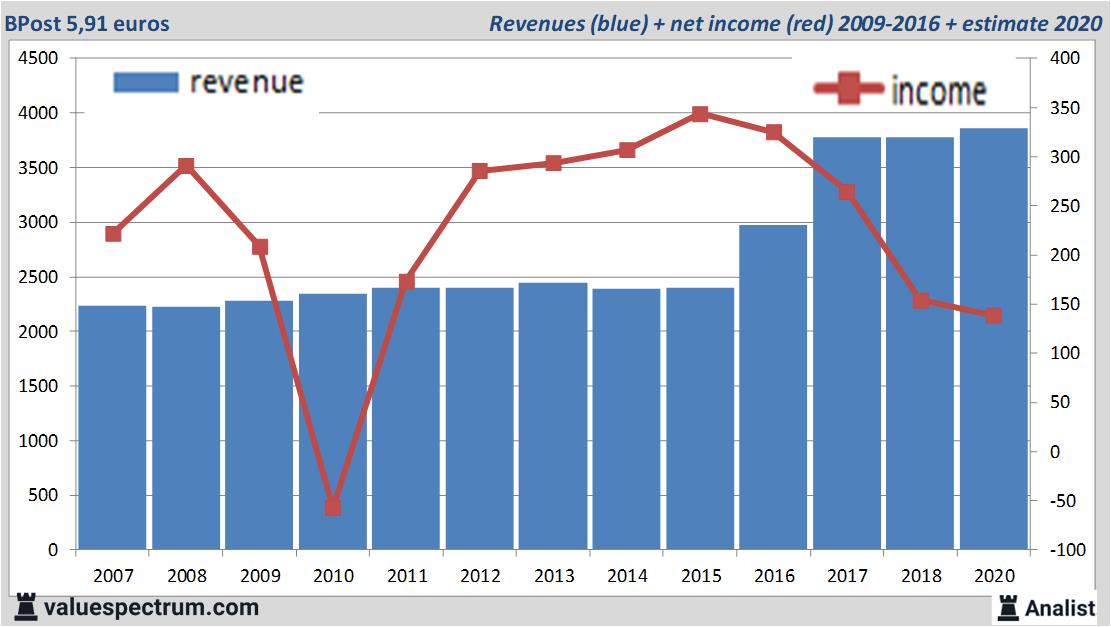 fundamantele data