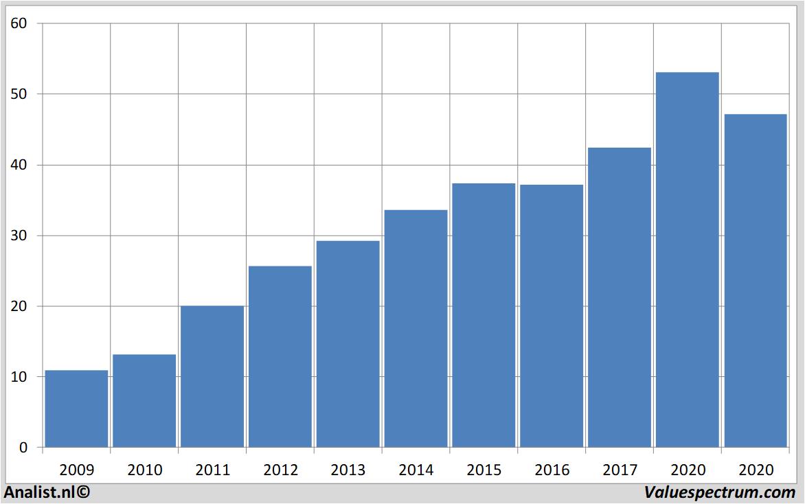 koersdata tjxcompanies