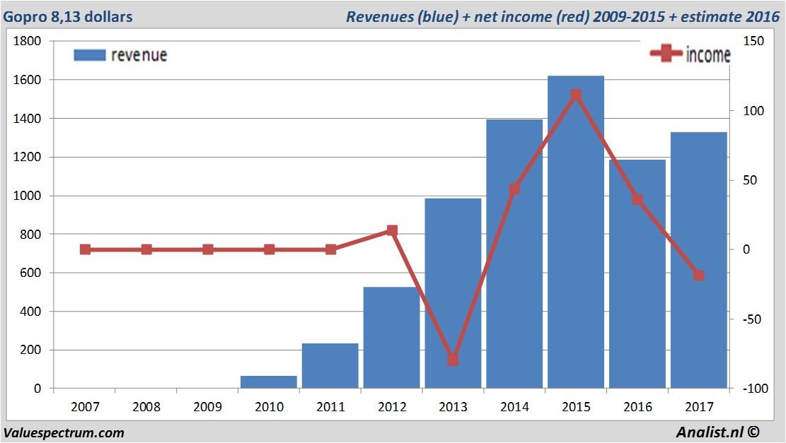 fundmantele data