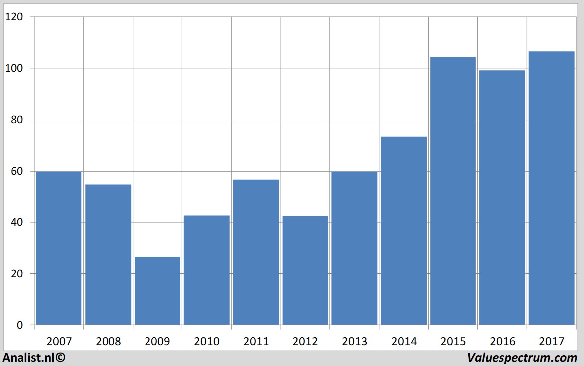 fundmantele data krones