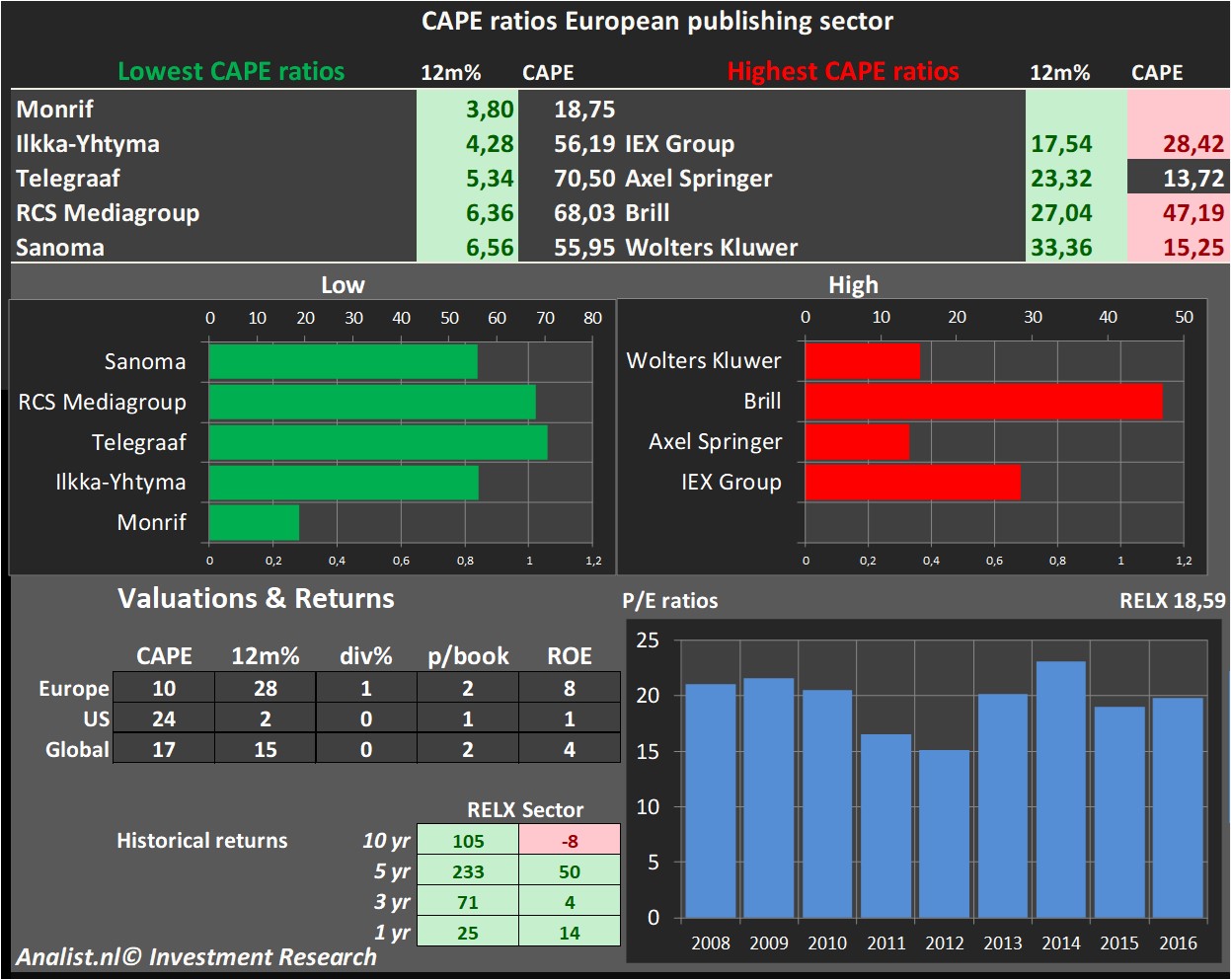 fundmantele data 