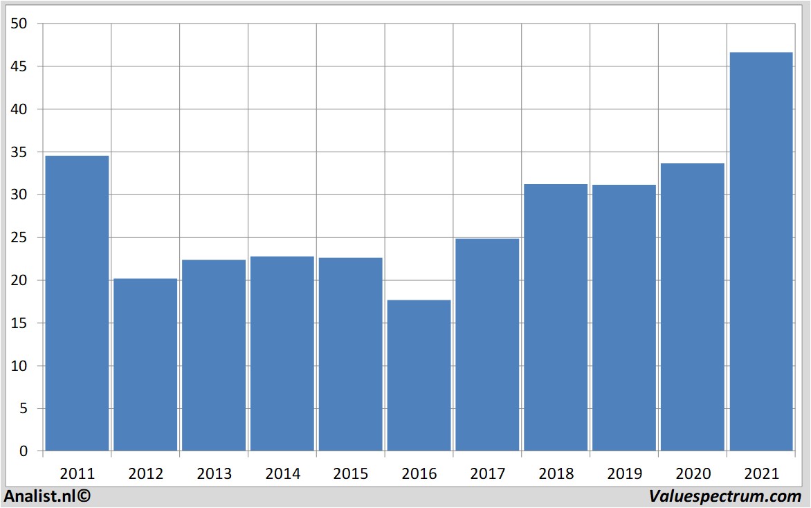 fundamantele data alstom