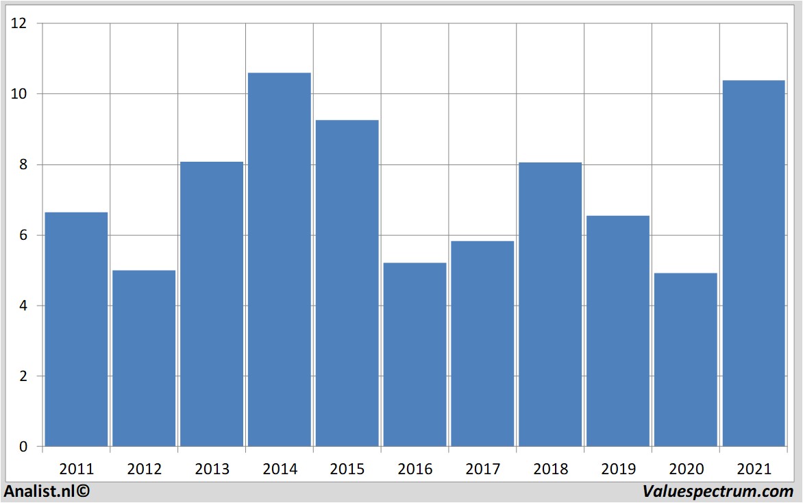 financi&amp;amp;amp;euml;le analyse porscheautomobil