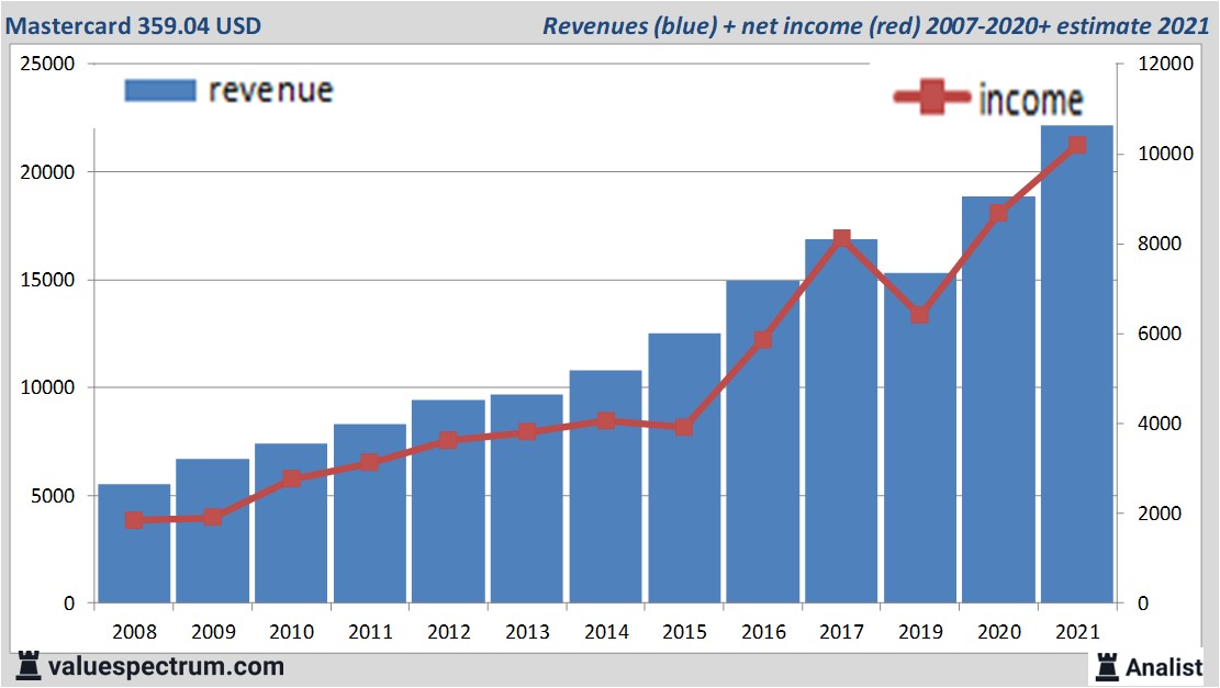 financi&amp;amp;amp;amp;euml;le analyse