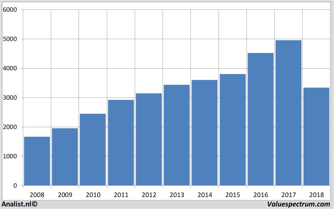 aandelenanalyses britishamericantobacco