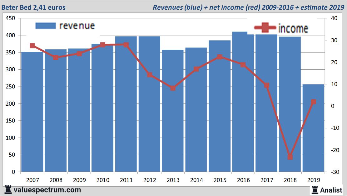 fundamantele data