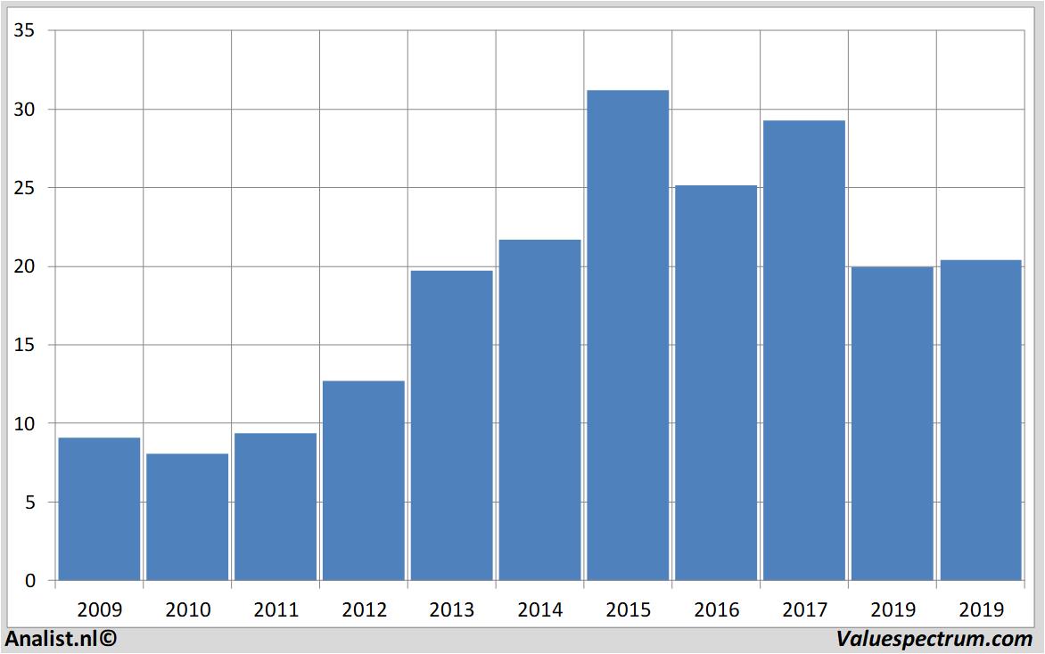 fundamantele data freenet