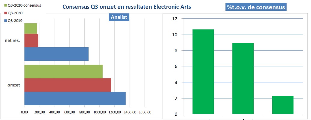 sectoranalyse