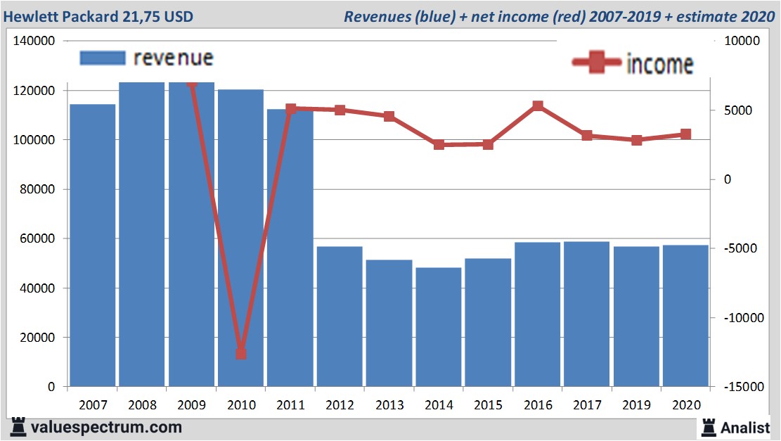 fundamantele data