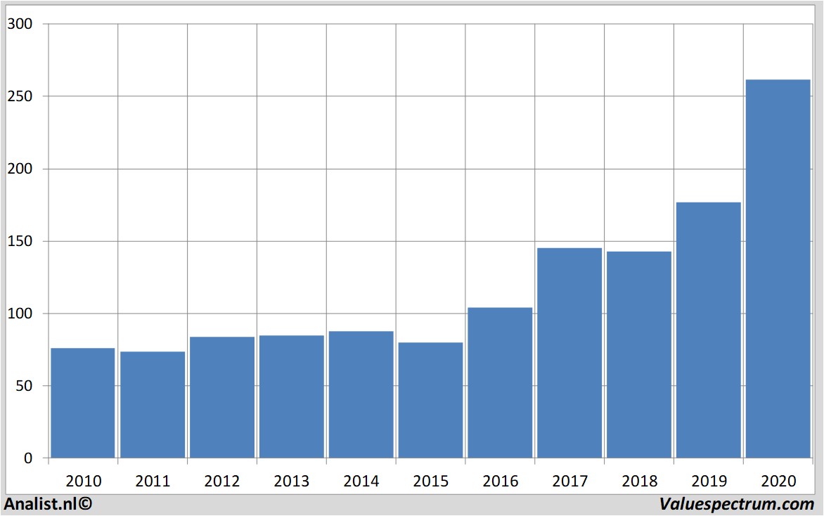 financiële analyse johndeere