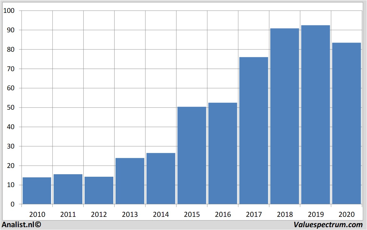 fundamantele data sixt