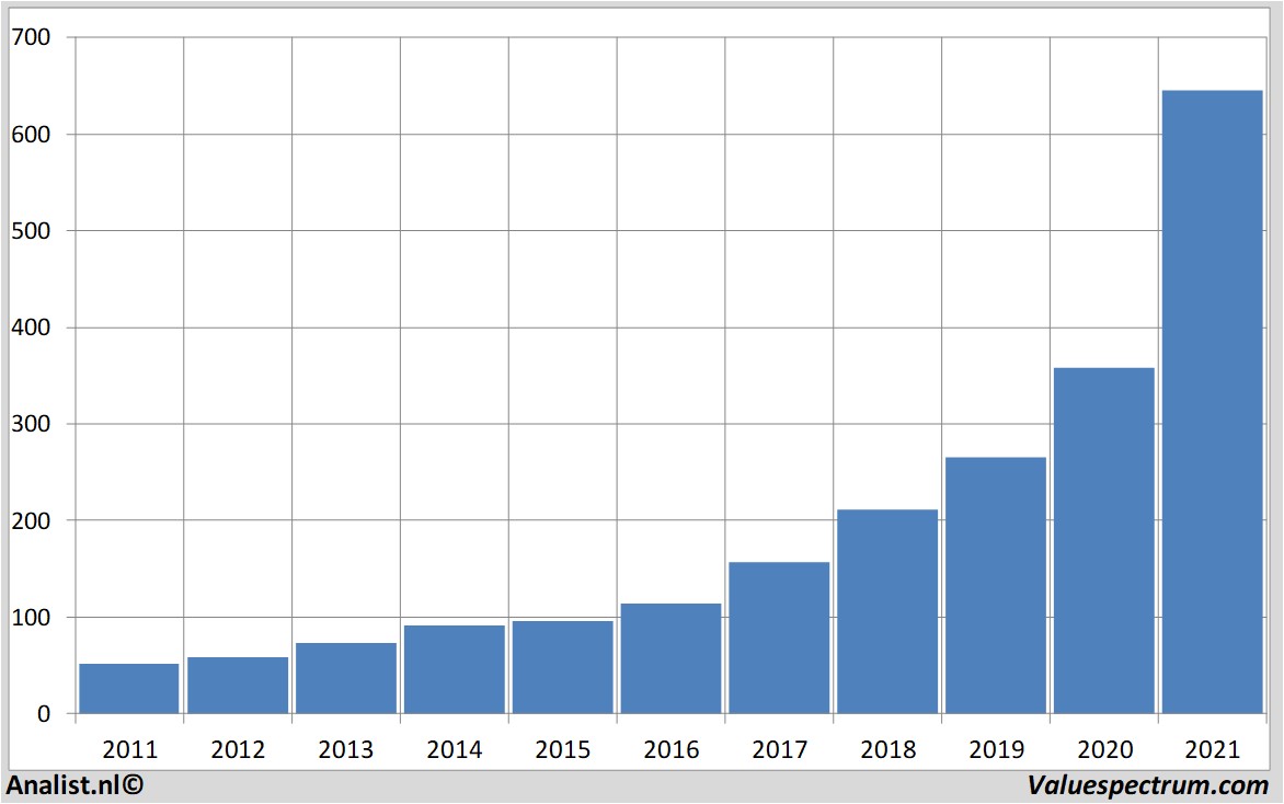 koersdata intuit