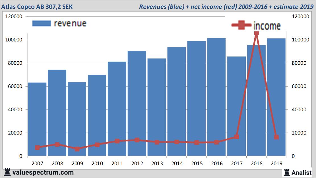 fundamantele data