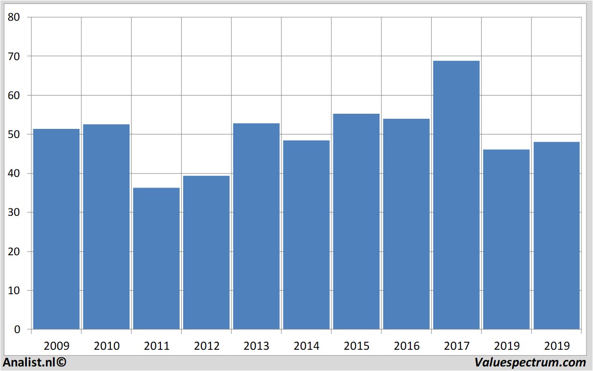 financiele analyse bnpparibas