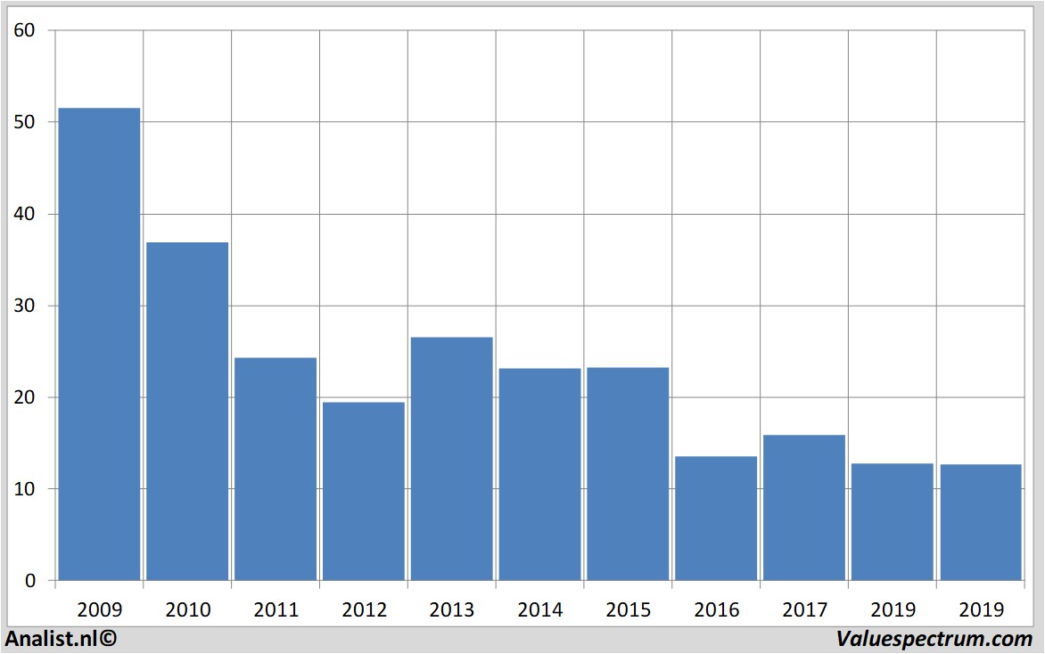 aandelenanalyses creditsuisse