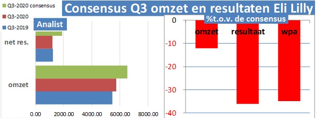 sectoranalyse