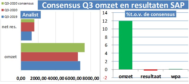 aandelenanalyses