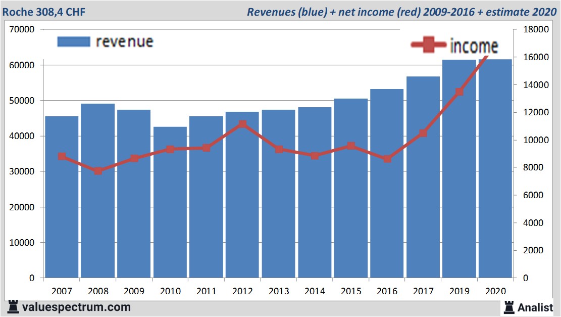 fundamantele data