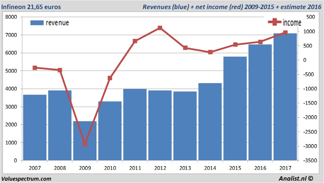 fundmantele data