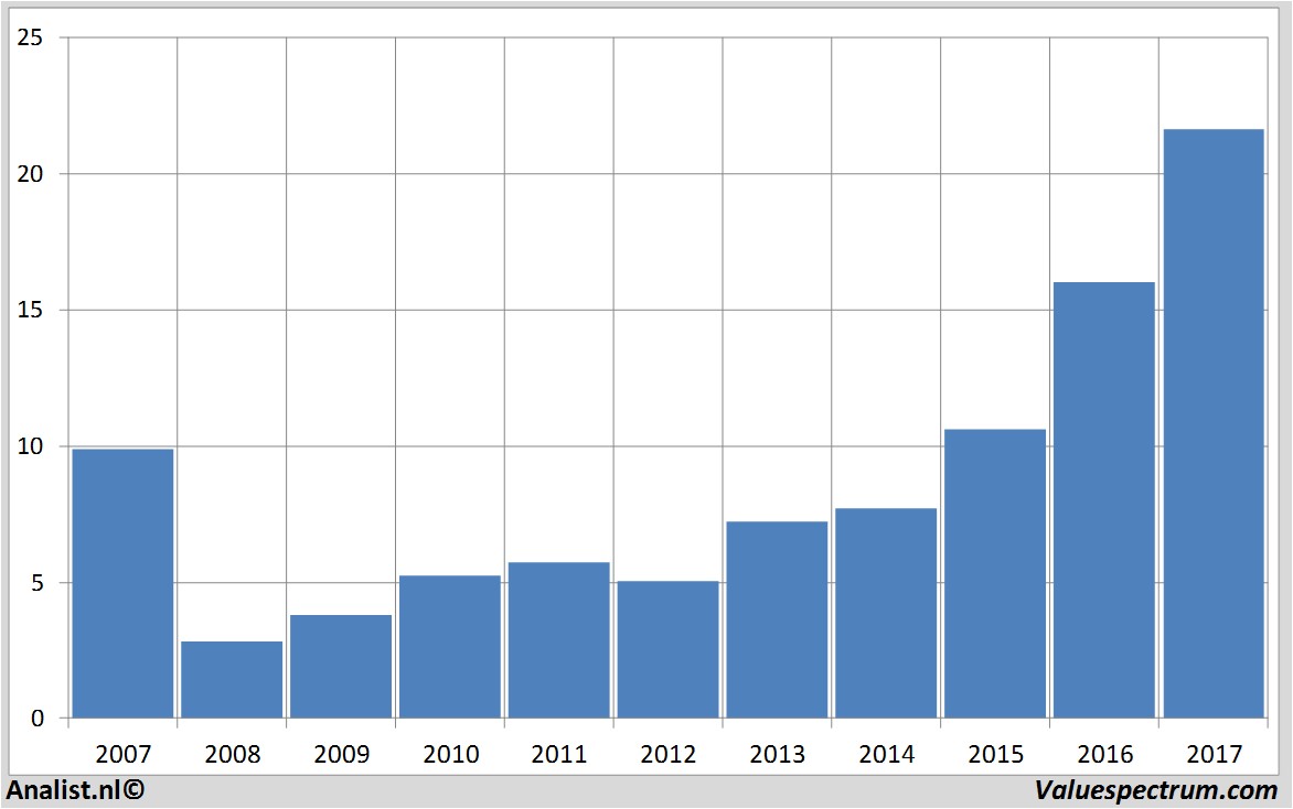 fundmantele data infineon