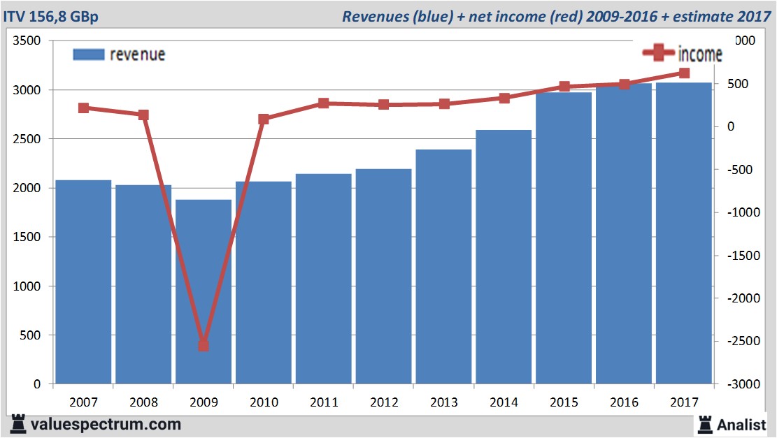 fundmantele data