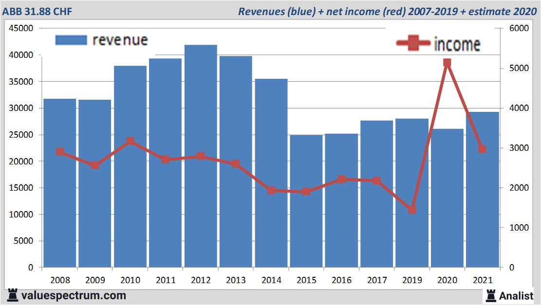 fundamantele data