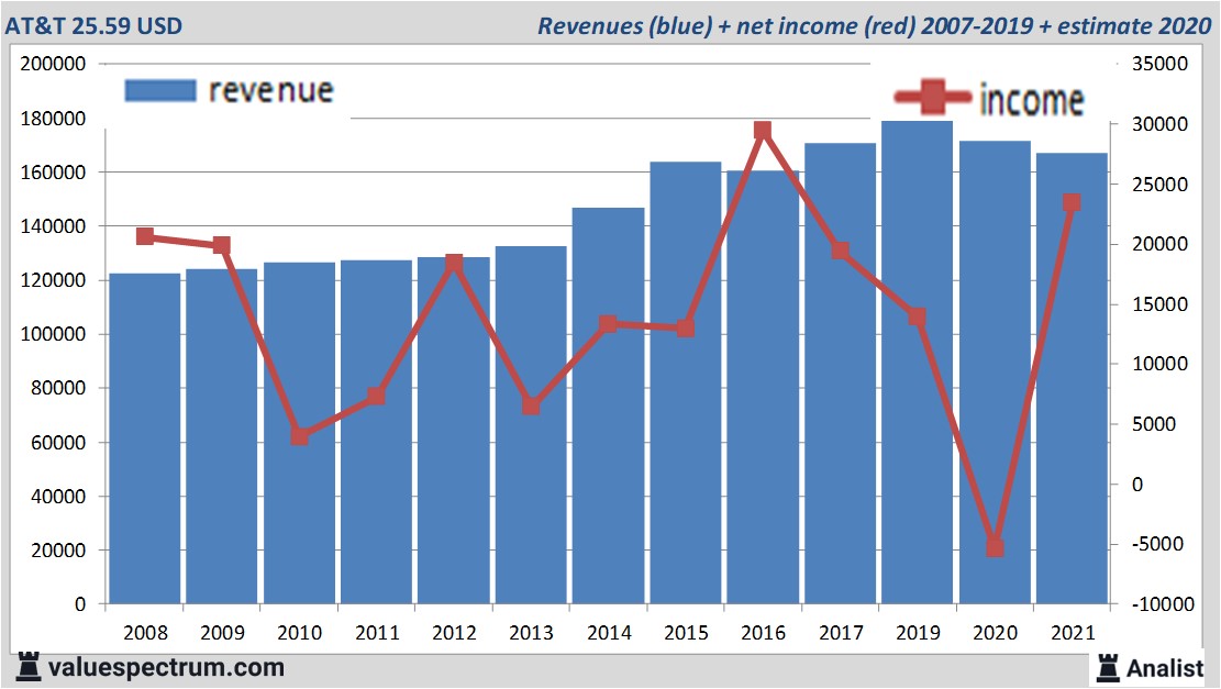 fundamantele data