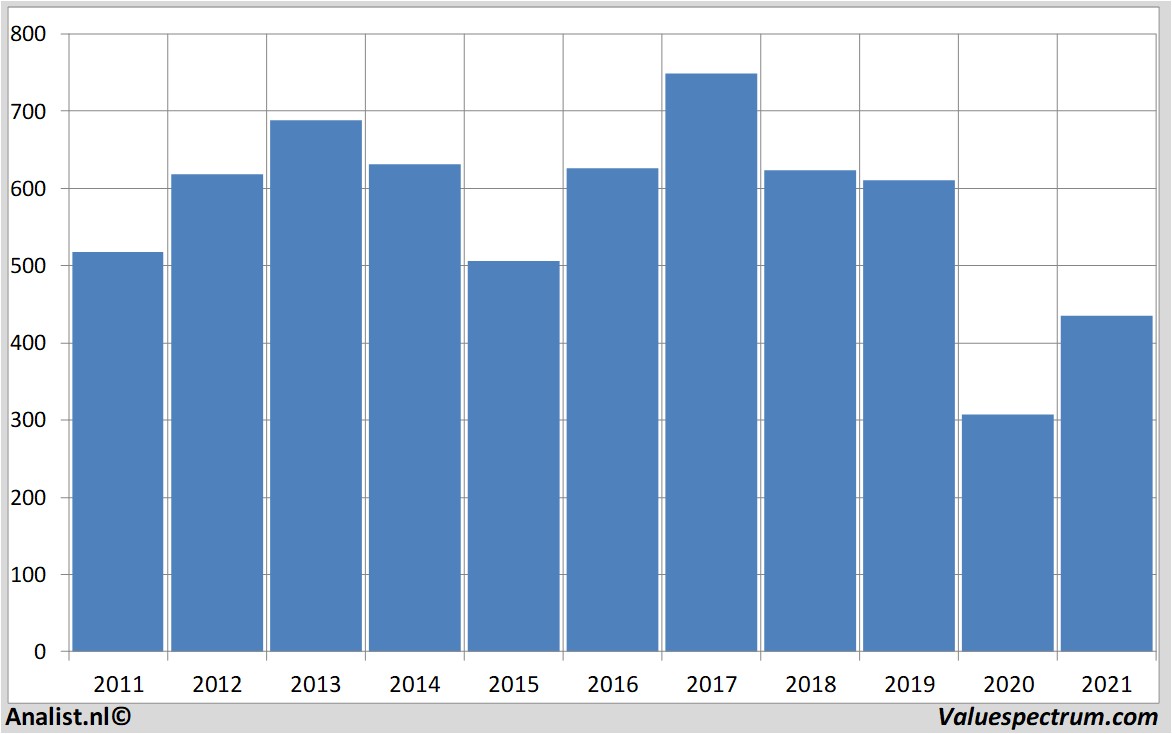 koersdata hsbc