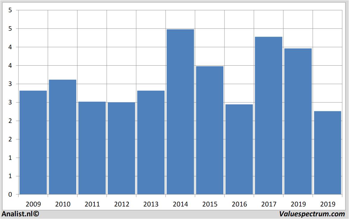 aandelenanalyses caixabank