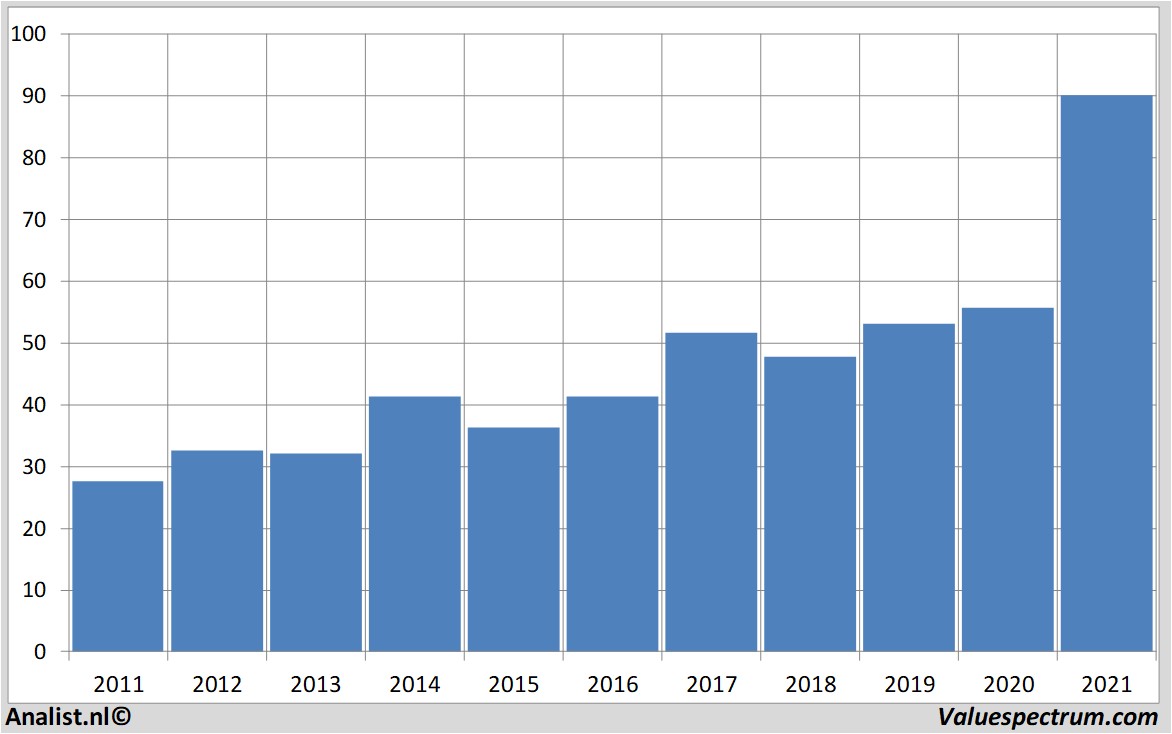 fundamantele data oracle